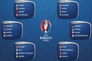 Euro 2016 : classement des groupes