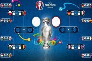 Tableau final de l'Euro 2016