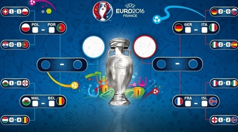 Tableau à élimination directe de l'Euro 2016
